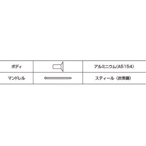 エビ　ブラインドリベット（皿頭）　アルミニウム／スティール製　４−６（６５本入）　エコパック　NSA46KMP　1 PK