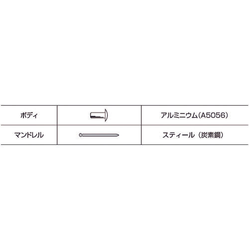 エビ　ブラインドリベット（シールドタイプ）　アルミニウム／スティール製　５−４（３０本入）　エコパック　NSA54CMP　1 PK