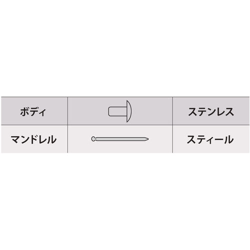 エビ　ブラインドリベット（ステンレス／スティール製）　６−８（１２本入）　エコパック　NSS68MP　1 PK