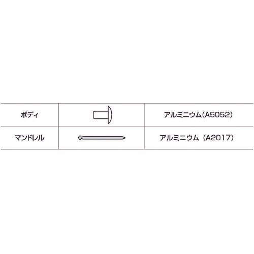 エビ　ブラインドリベット（アルミ／アルミ製）　６−２（２０本入）　エコパック　NA62MP　1 PK