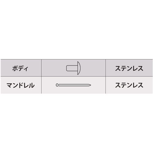 エビ　ブラインドリベット（ステンレス／ステンレス製）　３−４（５０本入）　エコパック　NST34MP　1 PK