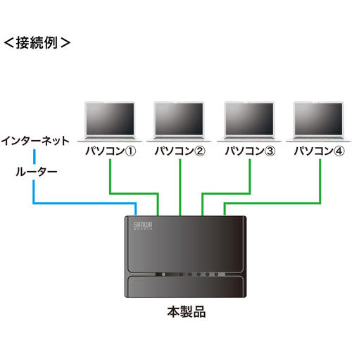 ＳＡＮＷＡ　スイッチングハブ（５ポート・マグネット付き）　LAN-SWHP501BK　1 個