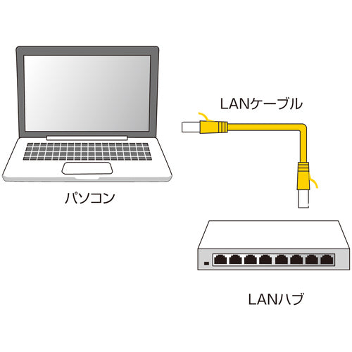 SANWA 카테고리 6 플랫 LAN 케이블 LA-FL6-02BL 1 개