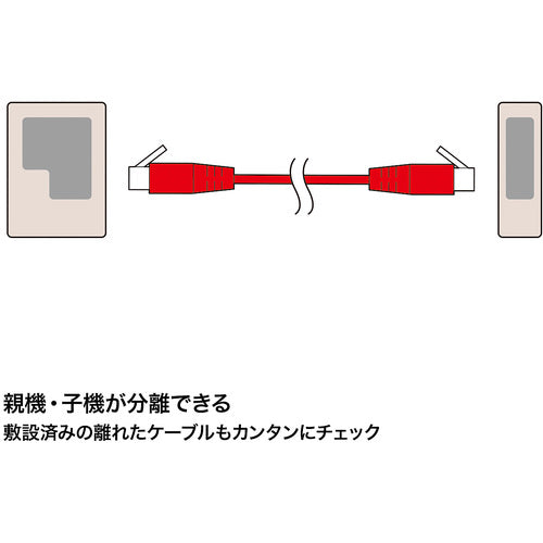 ＳＡＮＷＡ　ＬＡＮケーブルテスター　LAN-TST3Z　1 個