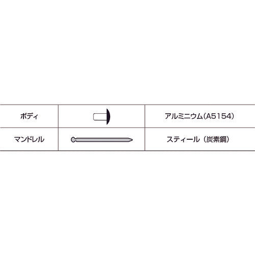 エビ　カラーブラインドリベット（ブラック）　アルミ／スティール製　５−４（５０本入）　エコパック　CNSA54BMP　1 PK