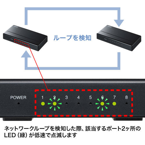 SANWA 기가비트 대응 스위칭 허브(8포트·마그넷 첨부) LAN-GIGAP801BK 1개