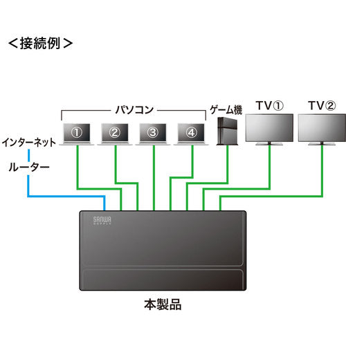 SANWA 기가비트 대응 스위칭 허브(8포트·마그넷 첨부) LAN-GIGAP801BK 1개