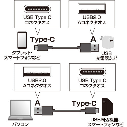 SANWA USB2.0TypeC-A 케이블 KU-CA30K 1개