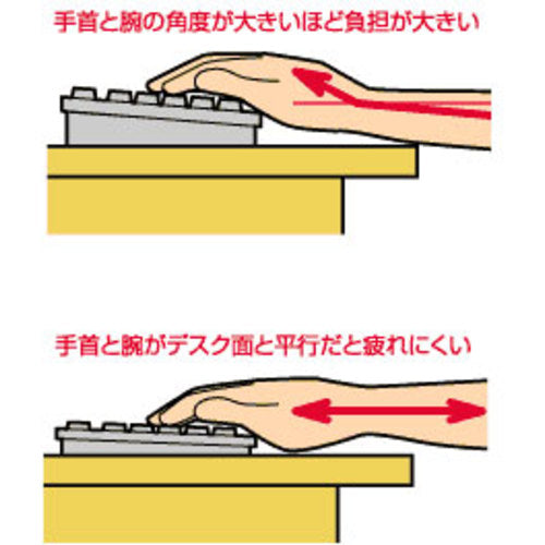 ＳＡＮＷＡ　スリムキーボード　SKB-SL02U　1 個