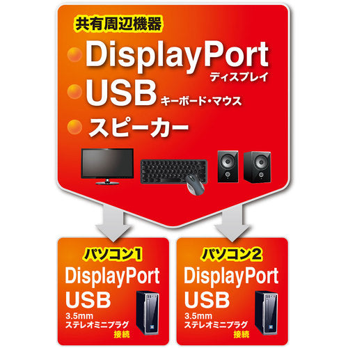 ＳＡＮＷＡ　ＤｉｓｐｌａｙＰｏｒｔ対応手元スイッチ付きパソコン自動切替器（２：１）　SW-KVM2WDPU　1 個