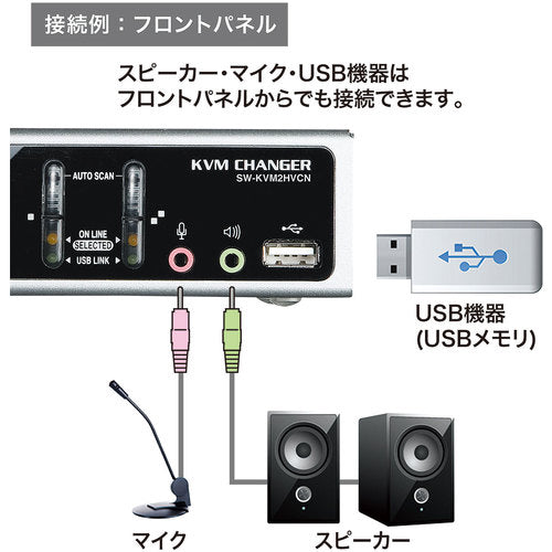 SANWA USB·PS/2 콘솔 양대응 PC 자동 전환기(2:1) SW-KVM2HVCN 1개