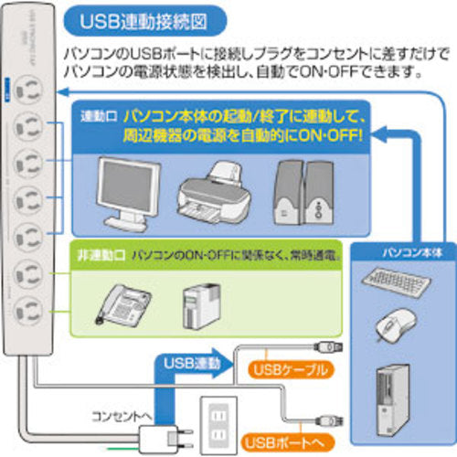 ＳＡＮＷＡ　ＵＳＢ連動タップ　TAP-RE2UN　1 本