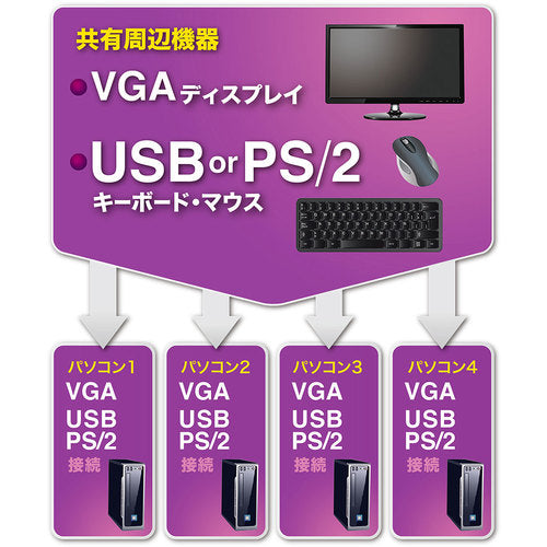 SANWA PS/2 and USB compatible PC automatic switch (4:1) SW-KVM4UP 1 unit