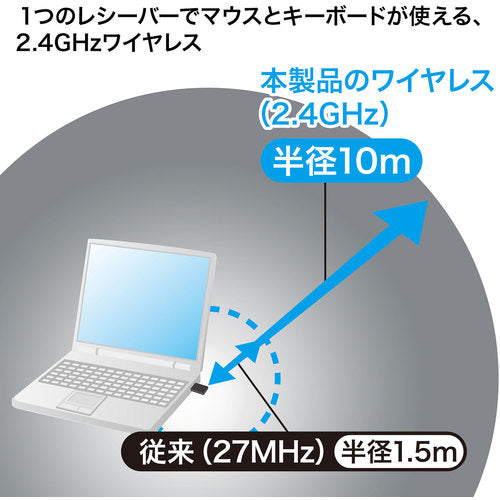 ＳＡＮＷＡ　マウス付きワイヤレスキーボード　SKB-WL25SETBK　1 個