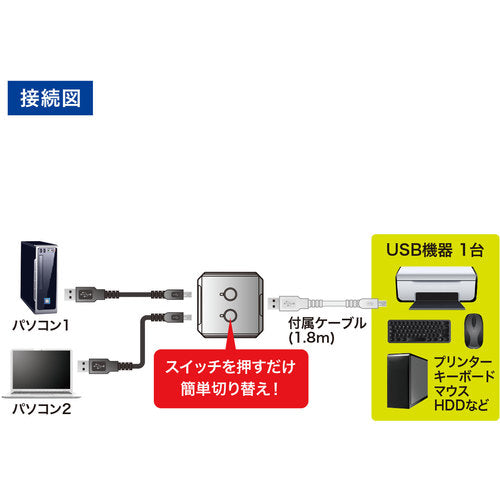 SANWA USB 2.0 manual switch (2 circuits) SW-US22N 1 unit