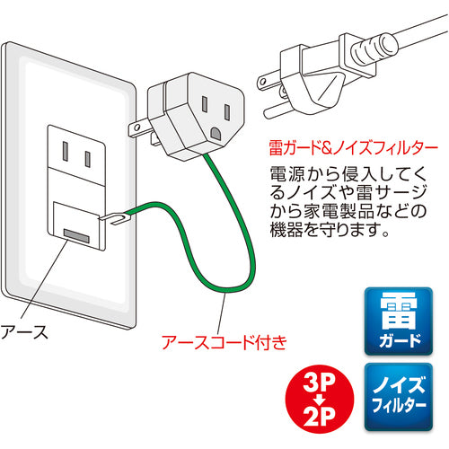 SANWA 변환 어댑터(노이즈 필터 부착) TAP-AD2N 1개