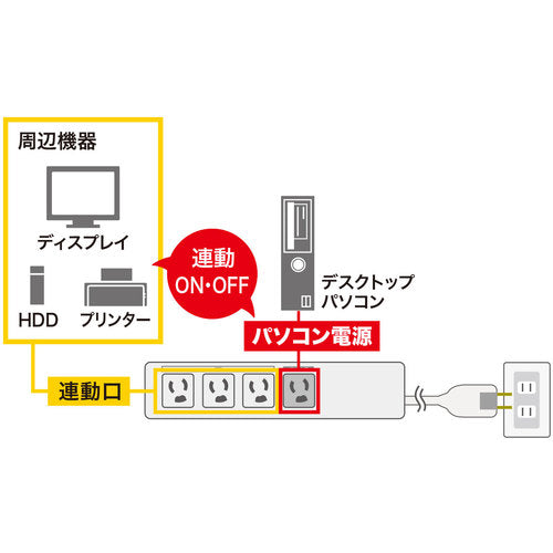 ＳＡＮＷＡ　パソコン連動タップ　TAP-RE4MN　1 本