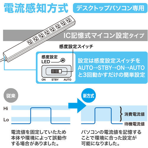 ＳＡＮＷＡ　パソコン連動タップ　TAP-RE4MN　1 本