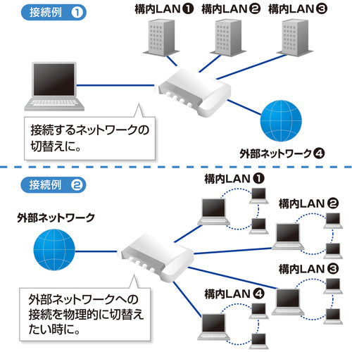 SANWA LAN switch (4 circuits) SW-LAN41 1 unit