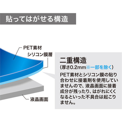 SANWA LCD Screen Protector LCD-150 1 piece