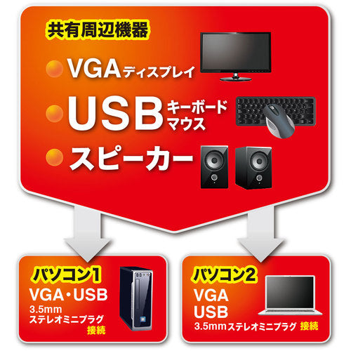 SANWA PC 자동 전환기(2:1) SW-KVM2AUUN 1개