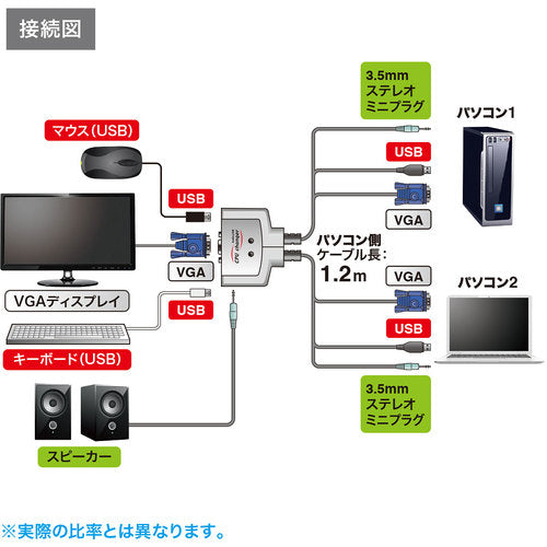 SANWA PC 자동 전환기(2:1) SW-KVM2AUUN 1개