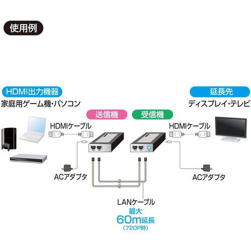 SANWA HDMI Extender VGA-EXHD 1 piece