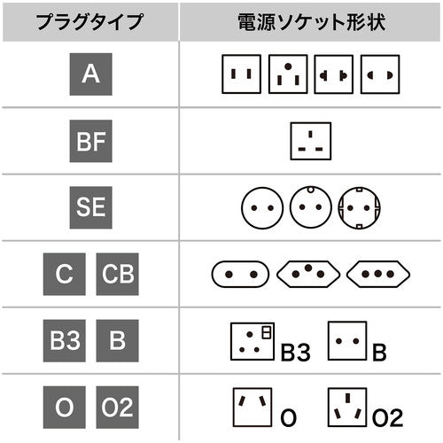 ＳＡＮＷＡ　海外電源変換アダプタエレプラグＷ−Ｃ（ヨーロッパ全域）　TR-AD14　1 個