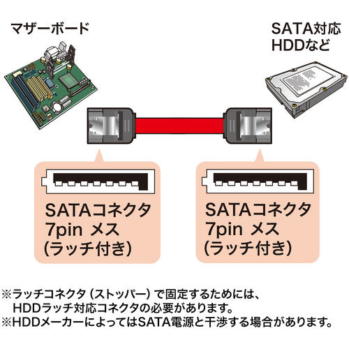 SANWA Serial ATA3 cable TK-SATA3-05 1 piece