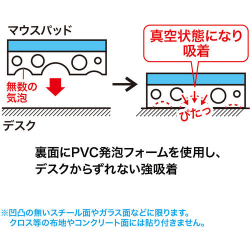 ＳＡＮＷＡ　ずれないマウスパッド（グレー）　MPD-NS1GY-S　1 個