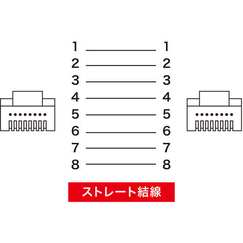 SANWA 손톱 접힘 방지 CAT5eLAN 케이블 LA-Y5TS-10Y 1개