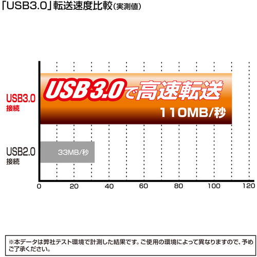 SANWA SATA-USB 3.0 conversion cable USB-CVIDE3 1 piece