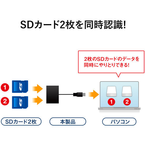 SANWA USB3.0 카드 리더 ADR-3ML35BK 1개