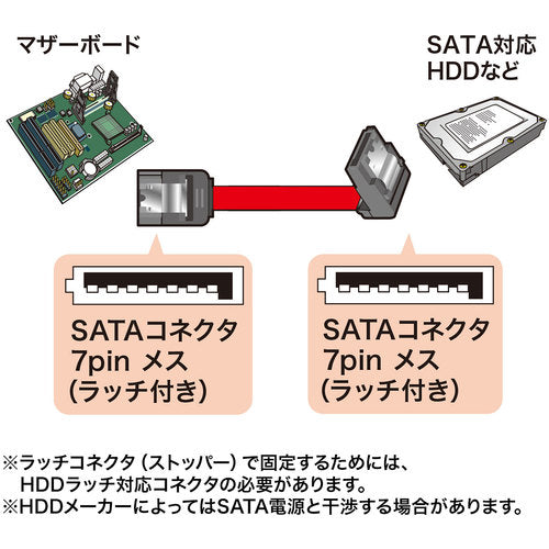 SANWA Serial ATA3 Cable TK-SATA3-03SL 1 pc