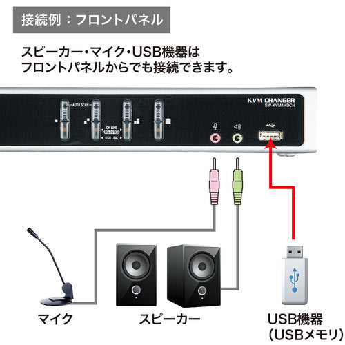 SANWA Dual Link DVI Compatible PC Automatic Switch (4:1) SW-KVM4HDCN 1 pc