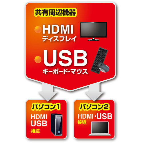 ＳＡＮＷＡ　ＨＤＭＩ対応手元スイッチ付きパソコン自動切替器（２：１）　SW-KVM2WHU　1 個