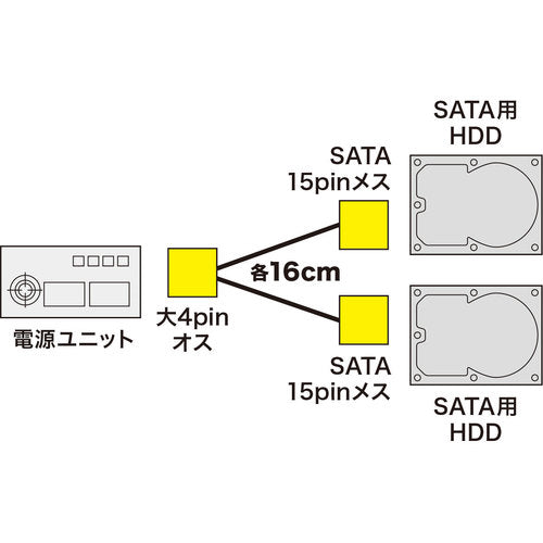 ＳＡＮＷＡ　シリアルＡＴＡ電源ケーブル　TK-PWSATA3N　1 本