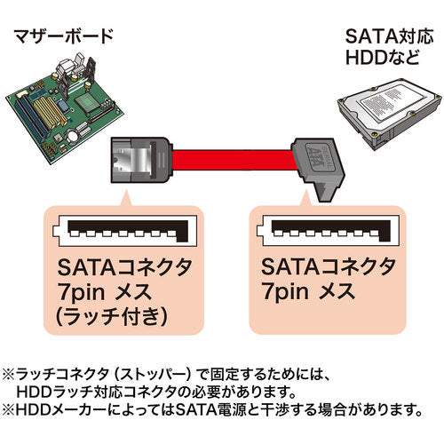 ＳＡＮＷＡ　上Ｌ型シリアルＡＴＡ３ケーブル　TK-SATA3-03UL　1 本