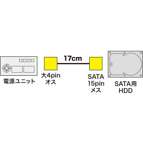 ＳＡＮＷＡ　シリアルＡＴＡ電源ケーブル　TK-PWSATAN　1 本