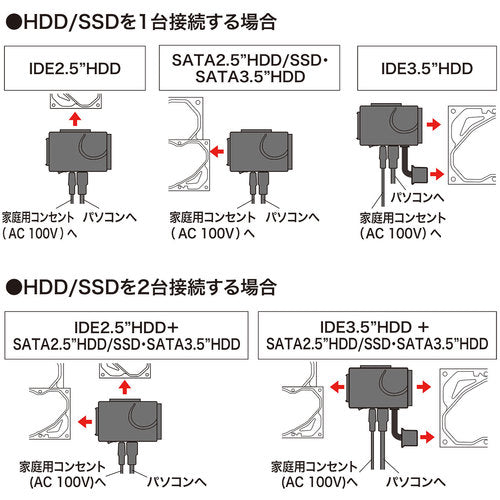 ＳＡＮＷＡ　ＩＤＥ／ＳＡＴＡ−ＵＳＢ３．０変換ケーブル　USB-CVIDE6　1 個