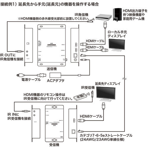 SANWA PoE compatible HDMI extender (set model) VGA-EXHDPOE2 1 piece