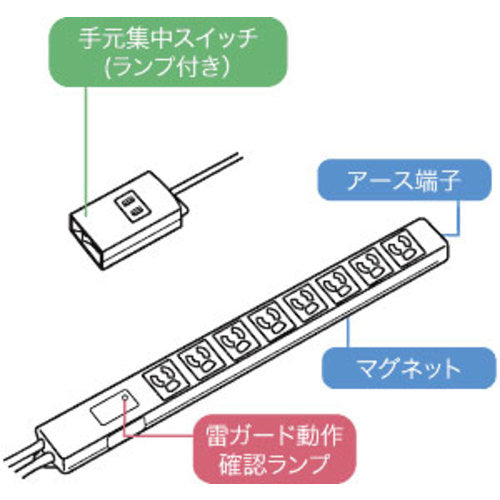 SANWA 노이즈 필터 탭 TAP-3812NFN 1개