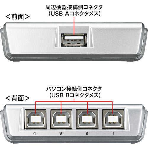 SANWA USB 2.0 manual switch (4 circuits) SW-US24N 1 piece