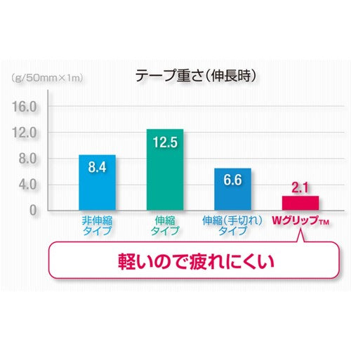 ニチバン　バトルウィン　テーピングテープ　ＷグリップＴＭ　ＷＧＰ５０ＦＢＬ　５０ｍｍＸ１２ｍ　WGP50FBL　1 巻