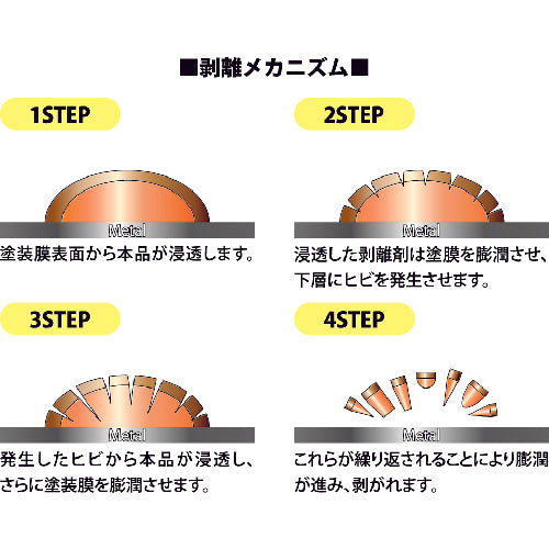 Linda Zero Clean P-03 UG02 1 can