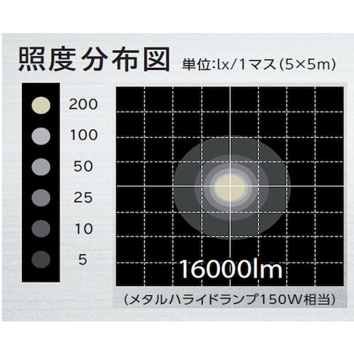 ＩＲＩＳ　２８３４２０　工事用バルーンライト３７０００ｌｍ　LWB-40000S-W　1 台