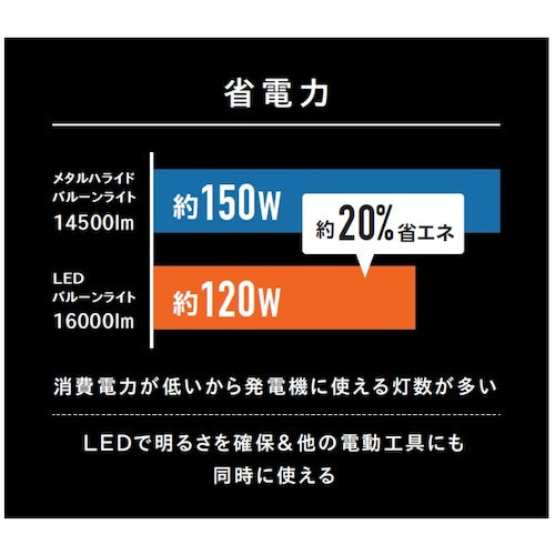 ＩＲＩＳ　２８３４２０　工事用バルーンライト３７０００ｌｍ　LWB-40000S-W　1 台