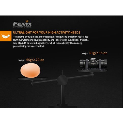 ＦＥＮＩＸ　ＬＥＤヘッドライト　ＨＭ２３　HM23　1 個