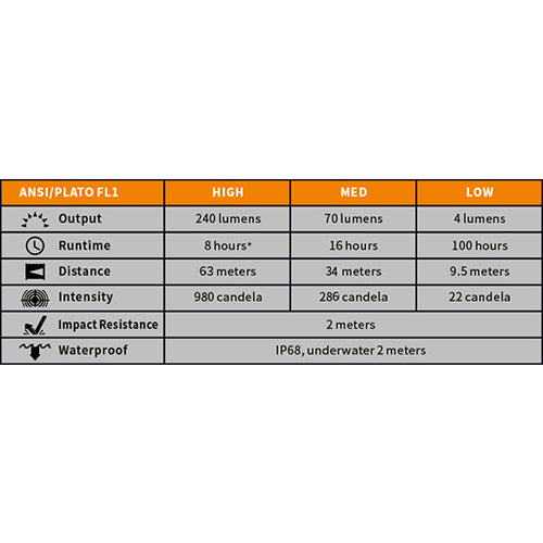ＦＥＮＩＸ　ＬＥＤヘッドライト　ＨＭ２３　HM23　1 個