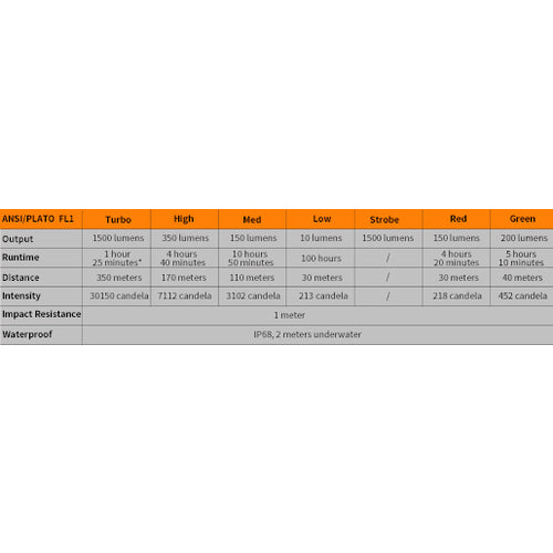 FENIX 충전식 LED 라이트 TK26R TK26R 1개